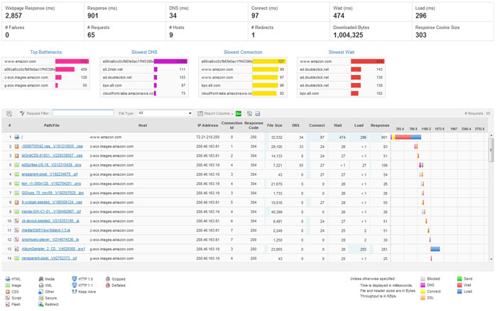 NeuStar WPM