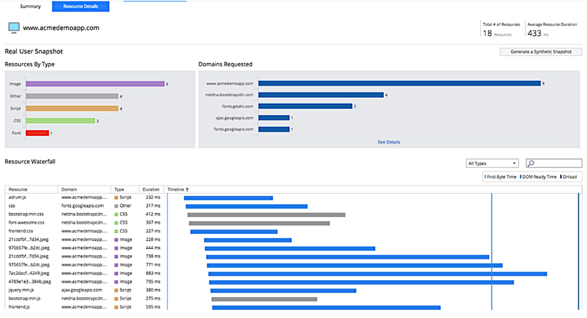 App Dynamics Web EUEM