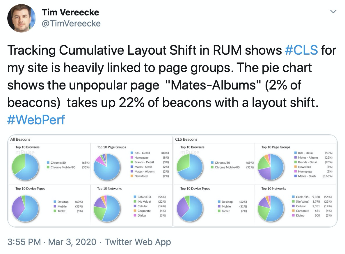 RUM Data Tweet