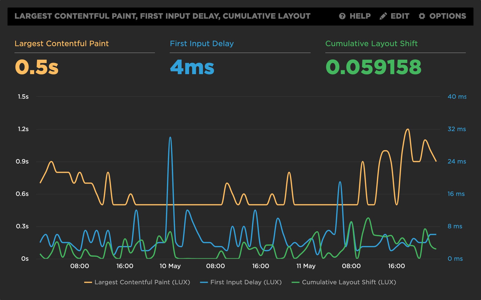 CLS in SpeedCurve