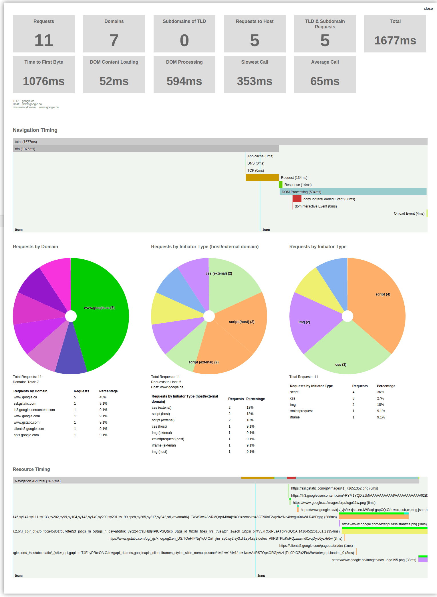 Nurun's Performance Bookmarklet