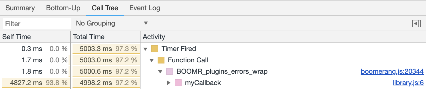 Chrome Developer Tools's Profiler after wrapping