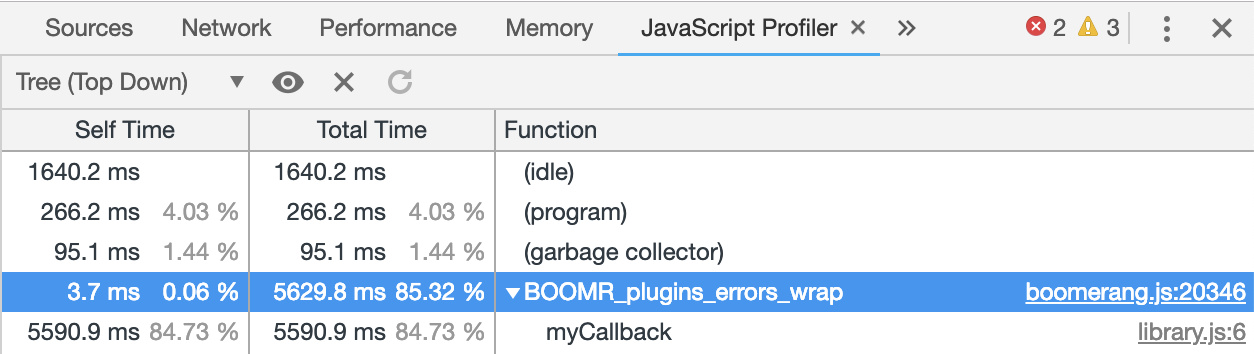 Chrome Developer Tools's Profiler after wrapping expanded