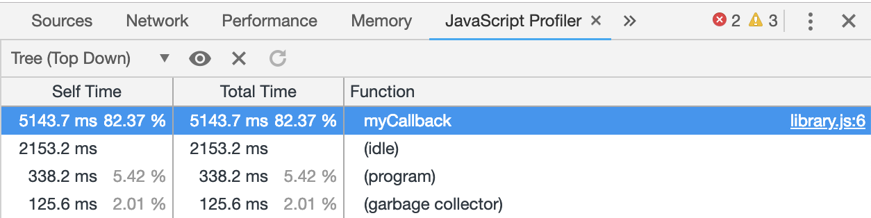 Chrome Developer Tools's Profiler