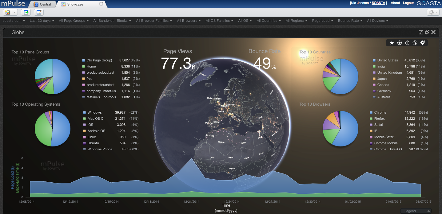 Akamai mPulse