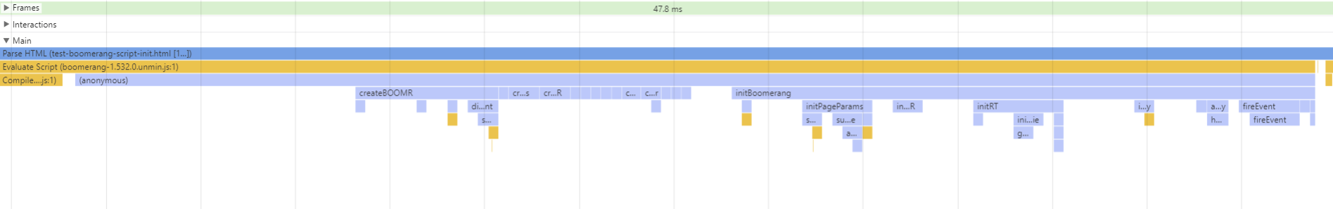 Chrome boomerang.js Initialization