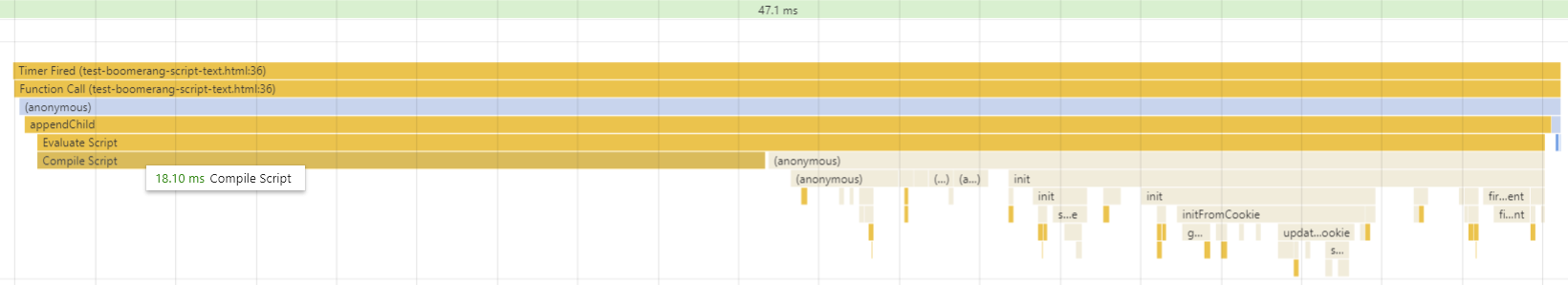 Chrome boomerang.js JavaScript Parse