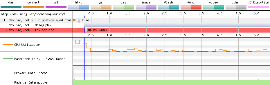 WebPagetest results of a delayed script