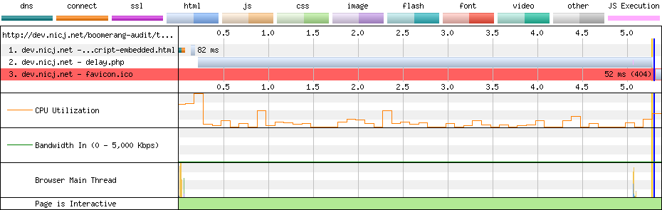 WebPagetest loading SCRIPT tag embedded in HTML