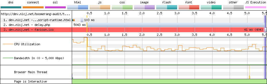 WebPagetest loading SCRIPT tag embedded in HTML