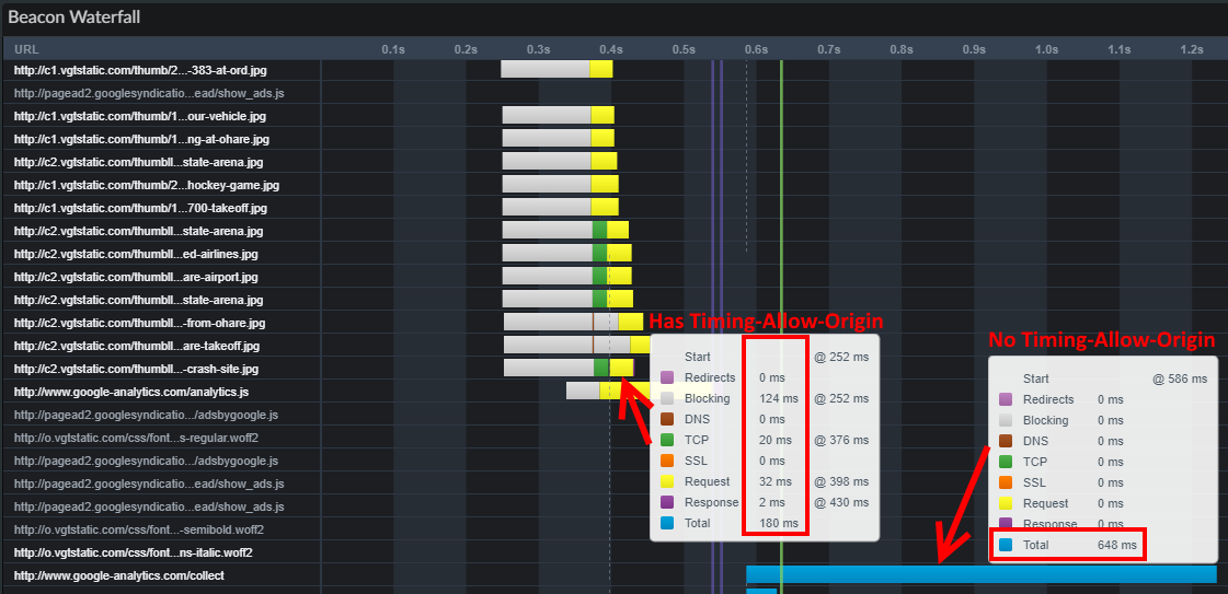 ResourceTiming Waterfall with Cross-Origin Resources