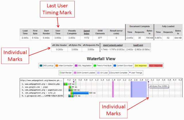 WebPageTest UserTiming